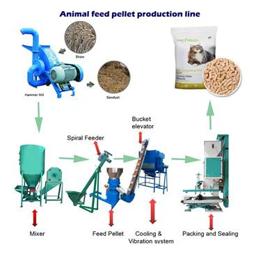 pet-food-production-packing-line