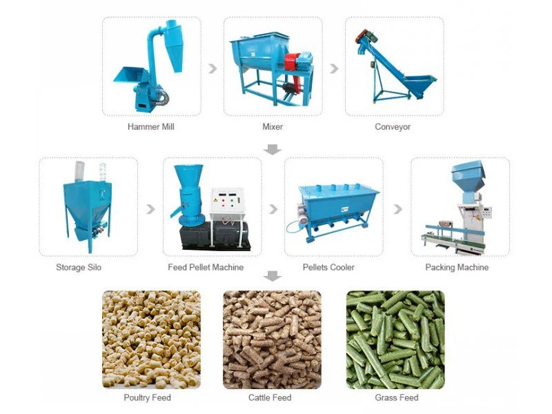 feed pellet machine alfalfa line feed pellet machine alfalfa line