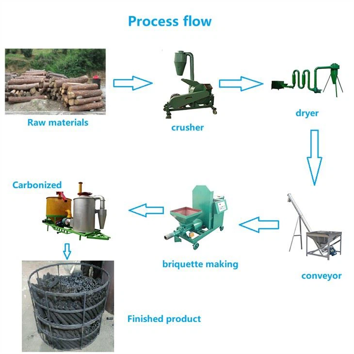 Briquette Making Machine Press Machine